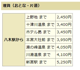 八木新宮線のバスの運賃