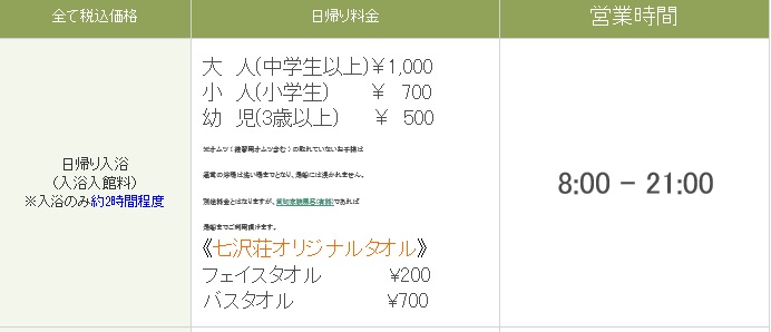 七沢温泉（七沢荘）温泉の料金と時間