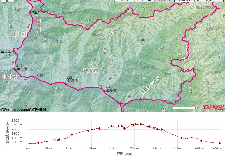 コース・標高差(雁坂峠～甲武信ヶ岳～三宝山-十文字小屋～柳避難小屋)