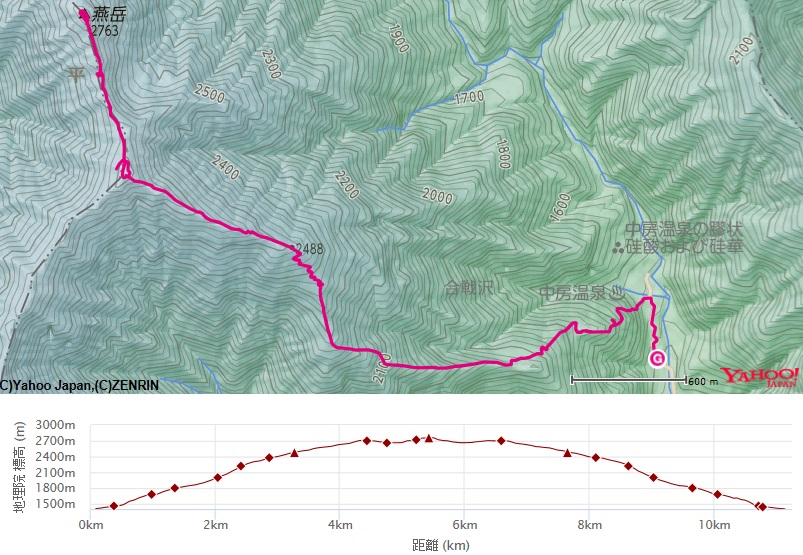 f:id:aohige0718:20170528152307j:plain f:id:aohige0718:20170528152307j:plain