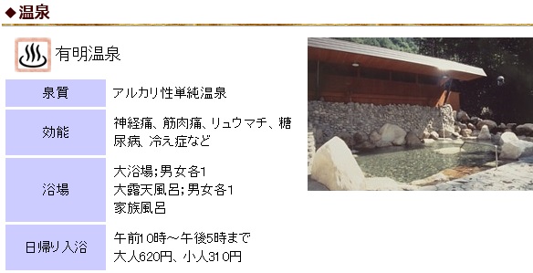 中房温泉有明荘の泉質・入浴料金