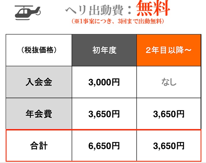 ココヘリと山岳保険の費用比較 遭難捜索費用と行方不明者の最後 アオヒゲ危機一髪 樽の中身は何だろう