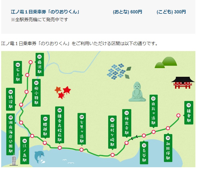 江ノ電１日乗車券（フリーパス）