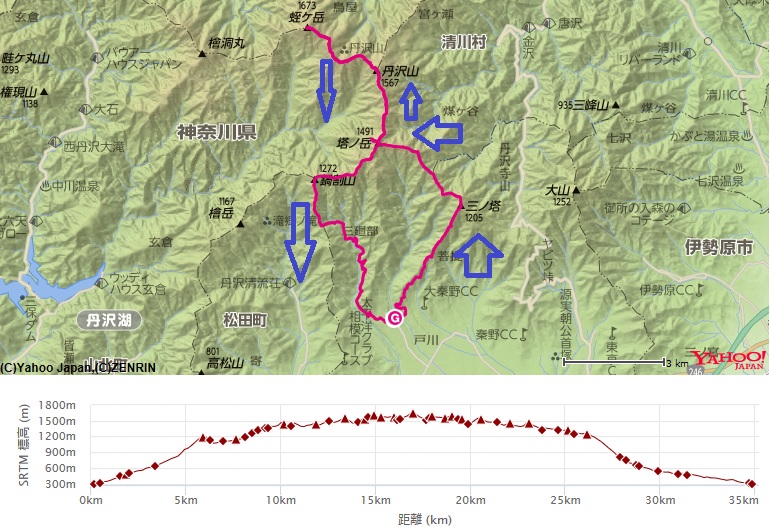 蛭ヶ岳日帰り登山コース・標高差(塔ノ塔～丹沢山～鍋割山)