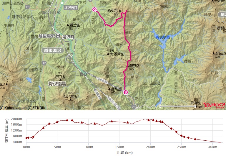 コース・標高差(白毛門～笠ヶ岳～笠ヶ岳避難小屋)