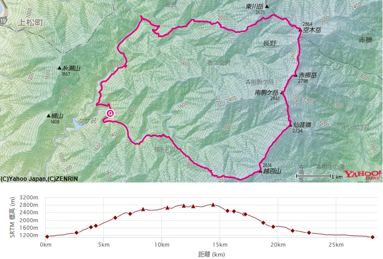 登山ルート・高低差(南駒ヶ岳～空木岳～木曽殿山荘)