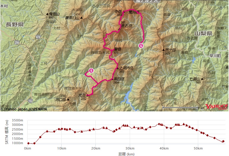 コース・高低差(南アルプス南部縦走)