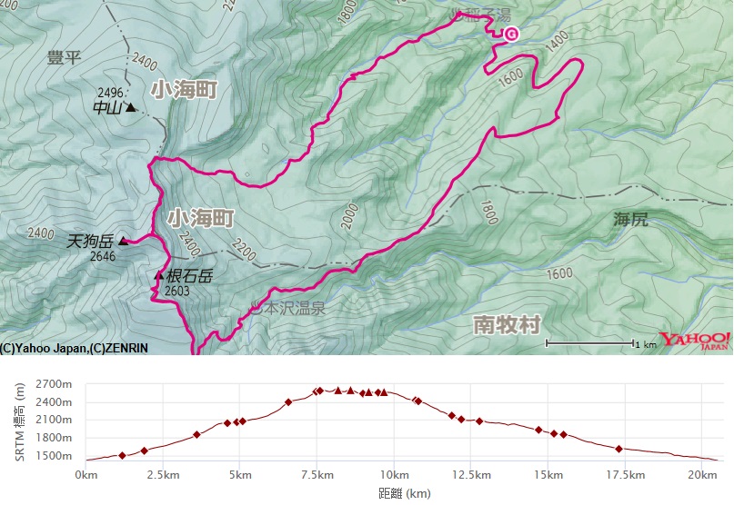 雪山登山をした天狗岳へのルート・標高差地図