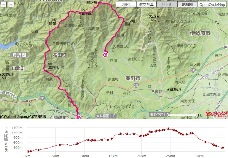 松田ハーブガーデンから入山して、高松山～檜岳～雨山～鍋割山～塔ノ岳～三ノ塔尾根～大倉までの登山ルート