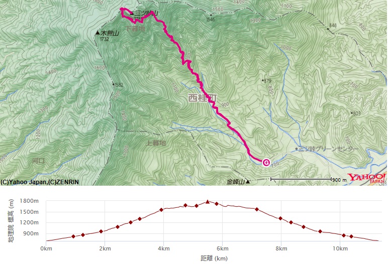 さくら公園駐車場から入山し、神鈴の滝～屏風岩～三ッ峠山へピストンした登山ルート
