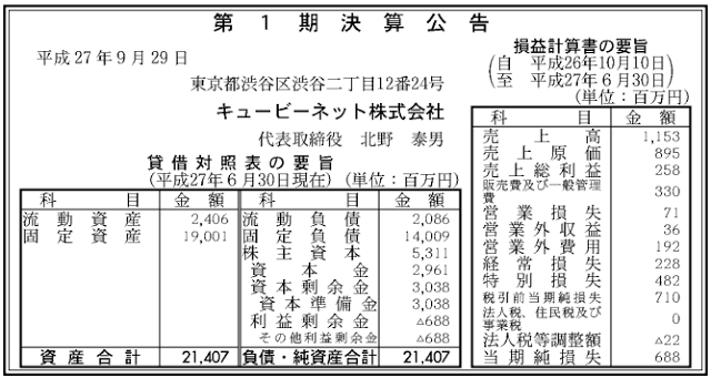 キュービーネット（株）の決算公告