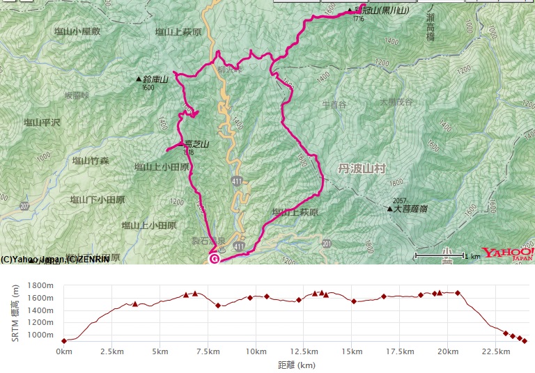 コース・高低差(高芝山～柳沢ノ頭～ハンゼノ頭～黒川鶏冠山～丸川荘)