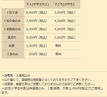 赤湯温泉山口館の宿泊料金入浴料