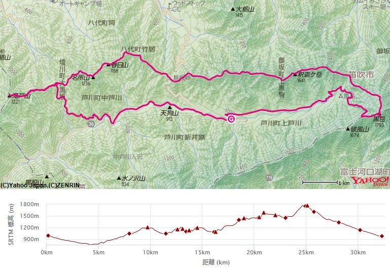 コース・高低差(滝戸山・春日山・なんじゃもんじゃの木・釈迦ヶ岳・黒岳)