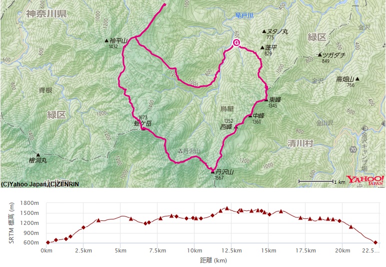 f:id:aohige0718:20170828224503j:plain コース・標高差棒ノ木丸~姫次~蛭ヶ岳~本間ノ頭北尾根