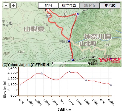 コース・高低差・コースタイム(鉄砲木ノ頭・三国山)