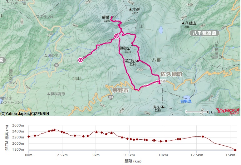北横岳・縞枯山・茶臼山雪山登山のルート・高低差地図