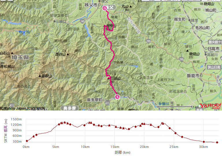 奥武蔵武甲山縦走のコース・標高差(鳩ノ巣駅～川苔山～有間山)