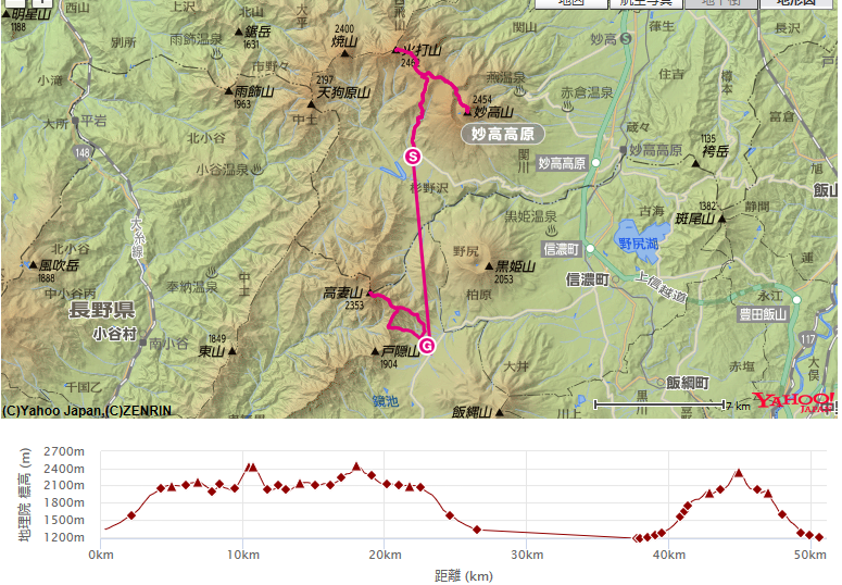 コース・標高差笹ヶ峰登山口・高谷池ヒュッテ・妙高山