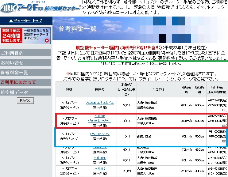 ヘリコプターで山小屋へ荷揚げ料金