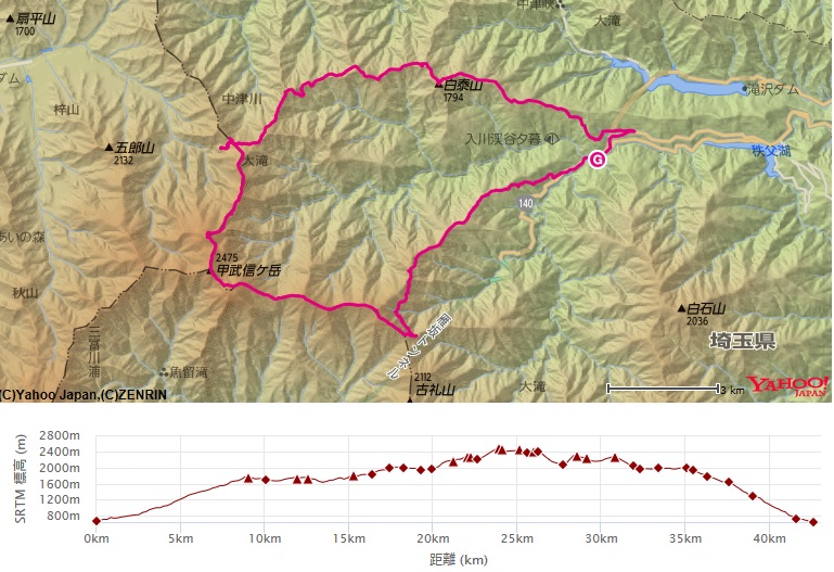 コース・標高差(武信白岩山～三宝山～甲武信ヶ岳雁坂小屋～樺避難小屋）