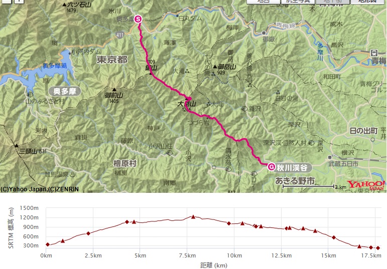 f:id:aohige0718:20170926174432j:plain 大岳山日帰り登山のコース・標高差(奥多摩駅~鋸山~馬頭刈山~瀬音の湯~武蔵五日市駅)