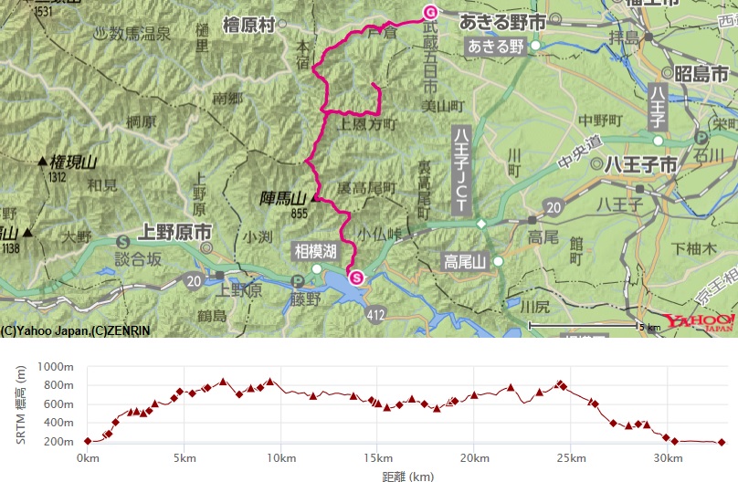 陣馬山と戸倉三山の縦走ルート・標高差