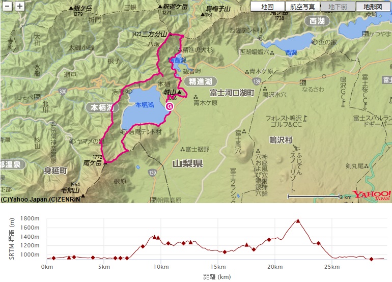 コース・標高差(本栖湖～精進湖～阿難坂～三方分山～パノラマ台)