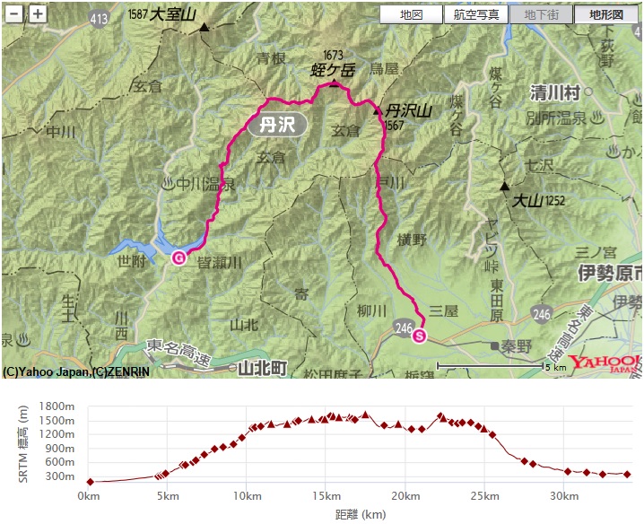 登山コース・標高差(蛭ヶ岳～桧洞丸～石棚山(石棚山稜)～玄倉～丹沢湖)