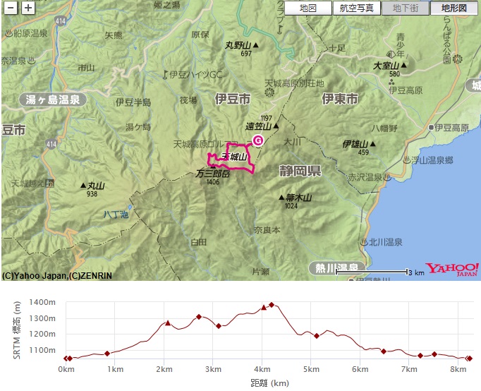 登山コース・標高差(万三郎岳・万二次郎岳)