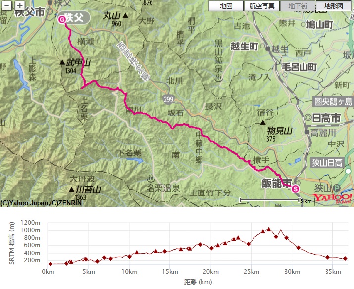 コース・標高差(天覧山～多峯主山～天覚山～大高山～高反山～スルギ～子ノ権現)