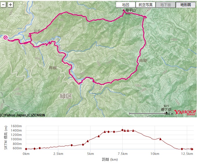 f:id:aohige0718:20171114123239j:plain 登山のコース・標高差(神ノ川ヒュッテ~姫次~袖平山)