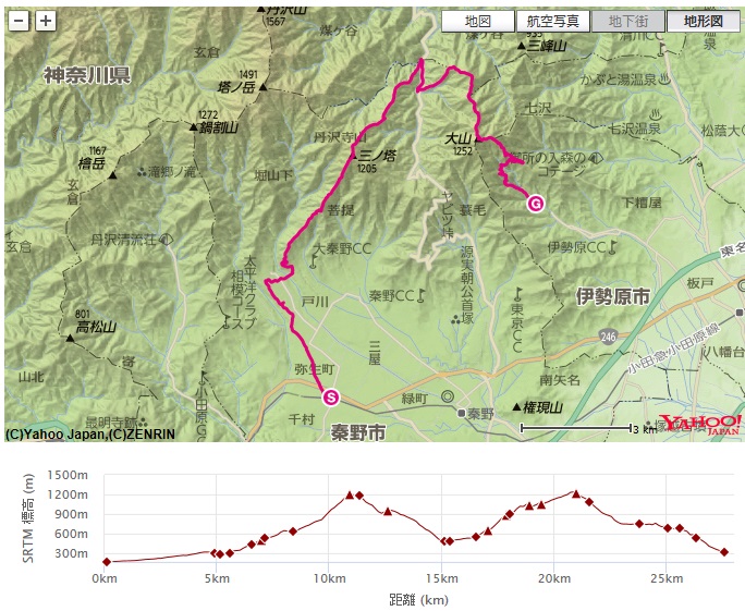 コース・標高差(ヨモギ尾根～札掛～大山北尾根～阿夫利神社下社～大山寺)