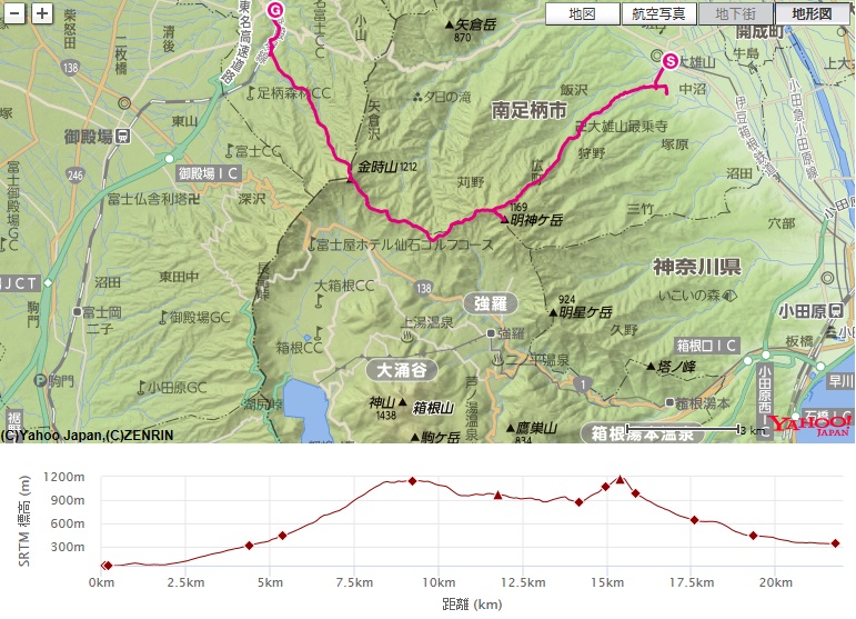 コース・標高差(最乗寺～明神ヶ岳～火打石岳～金時山～足柄駅)
