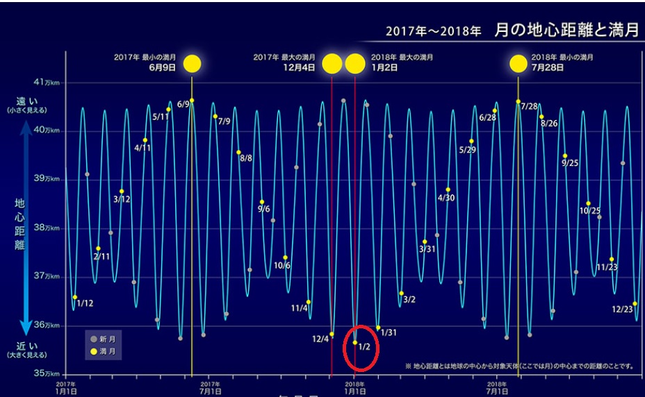 f:id:aohige0718:20180101223243j:plain