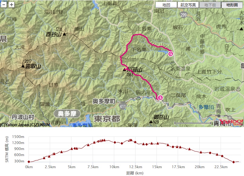 f:id:aohige0718:20180108174740j:plain コース・標高差(日向沢ノ峰~有間山~蕨山~藤棚山~大ヨケノ頭)