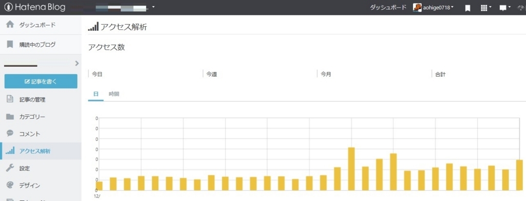 はてなブログのアクセス解析