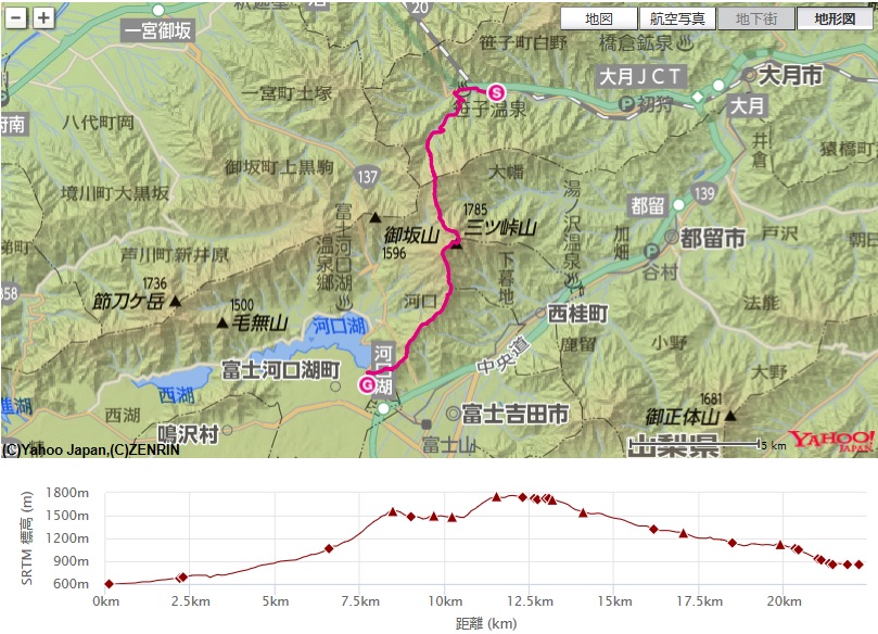 コース・標高差(笹子駅～三ツ峠山～清八峠～天上山～河口湖駅）