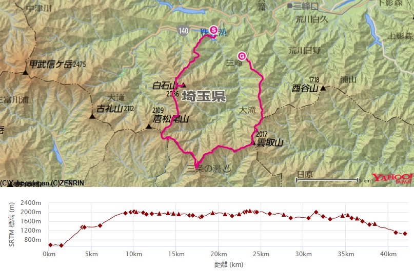 東仙波・将監小屋・竜喰山・大常木山・飛龍山・雲取山・三峯神社へのルート・標高差の地図