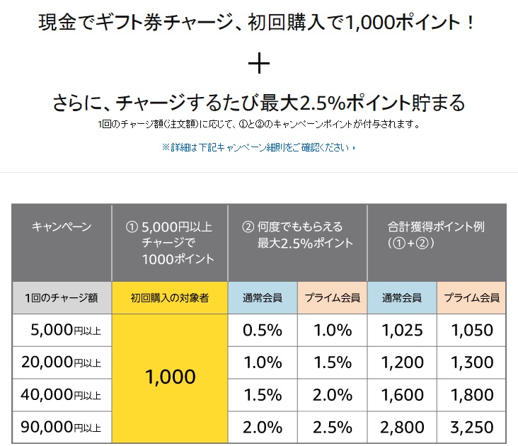 Ａｍａｚｏｎチャージのお得なキャンペーン