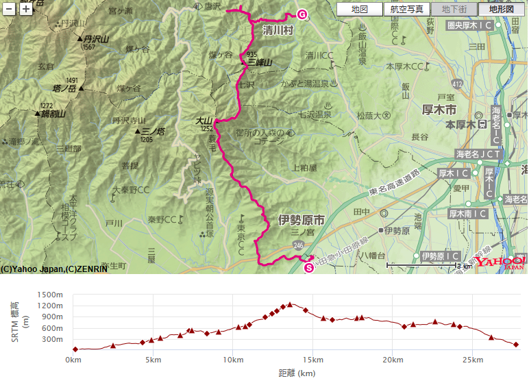 大山登山のコース