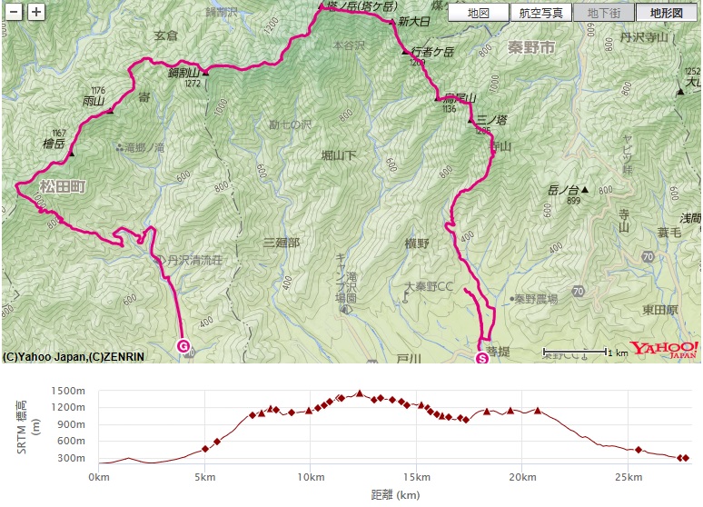 f:id:aohige0718:20180410235920j:plain コース・標高差塔ノ岳、鍋割山、雨山、檜岳、伊勢沢ノ頭、寄
