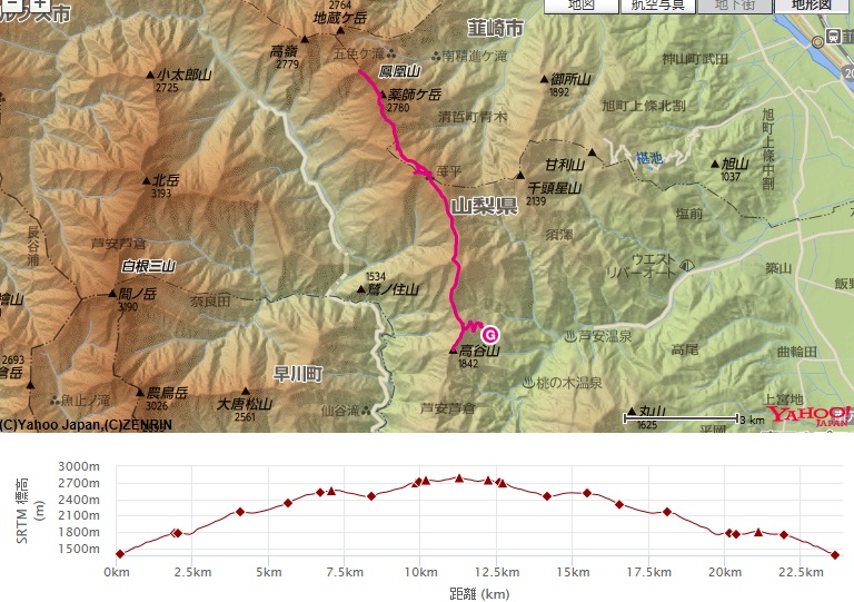 薬師岳・観音岳のコース・標高差
