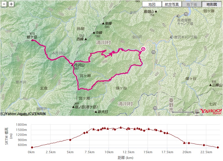 コース・標高差(塩水橋～堂平～丹沢山～蛭ヶ岳～塔ノ岳～寿岳）