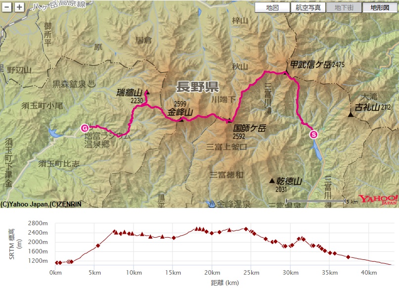 国師ヶ岳～北奥千丈岳～金峰山～大日小屋コース・標高差(