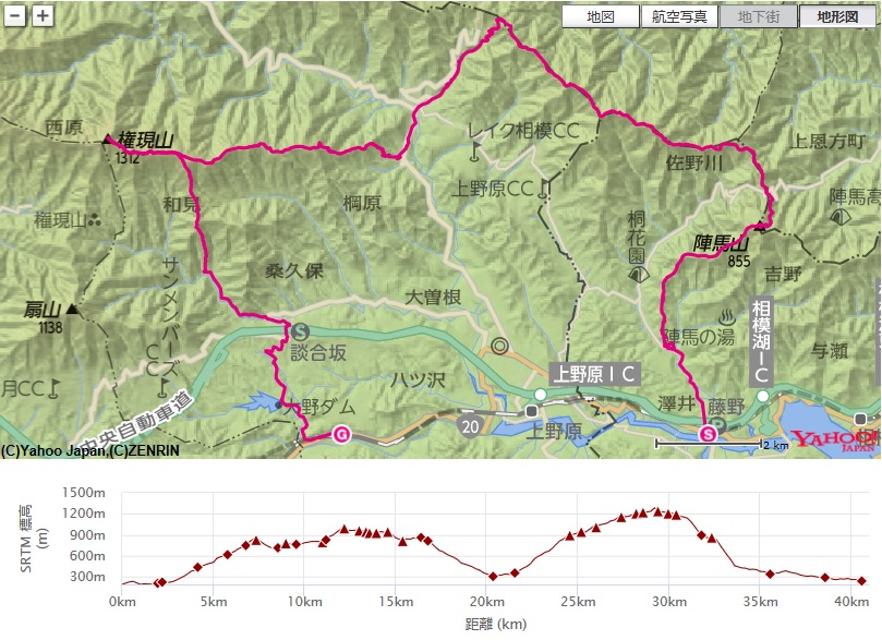 日帰りロング登山のコース・標高差(陣馬山・生藤山・三国山・権現山)