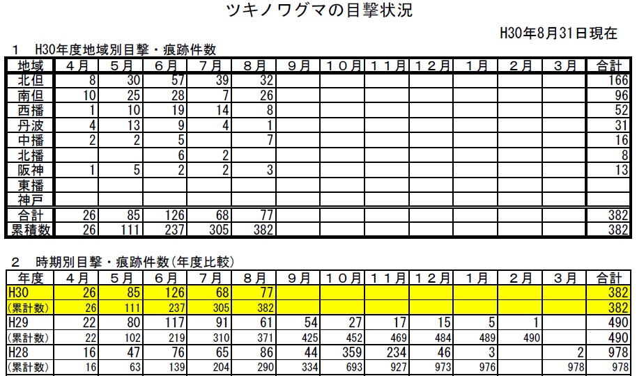 兵庫県のクマ出没情報n