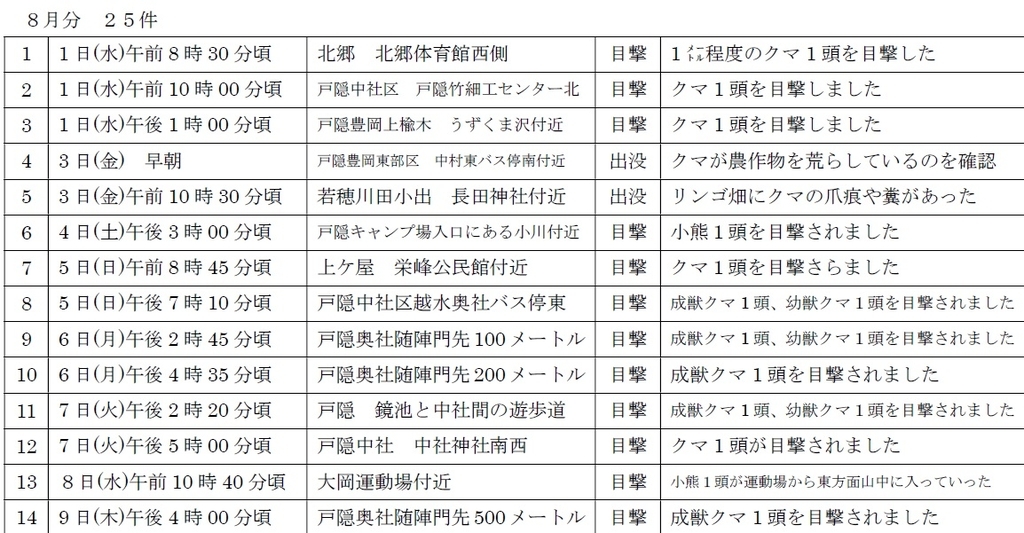 長野県のツキノワグマ出没情報