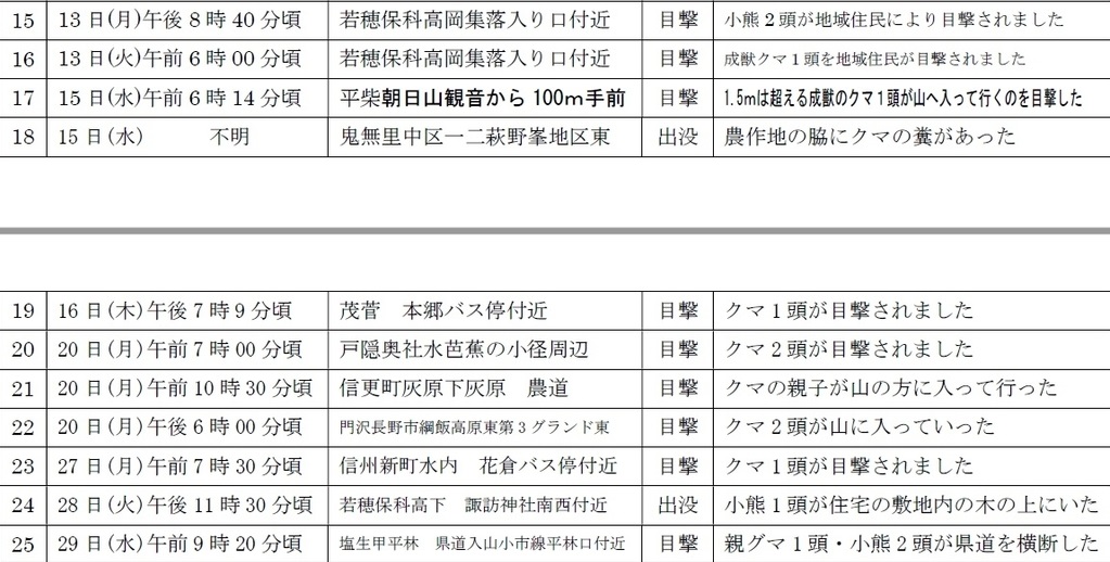 長野県戸隠山周辺のツキノワグマ出没情報