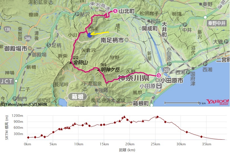 矢倉岳場所